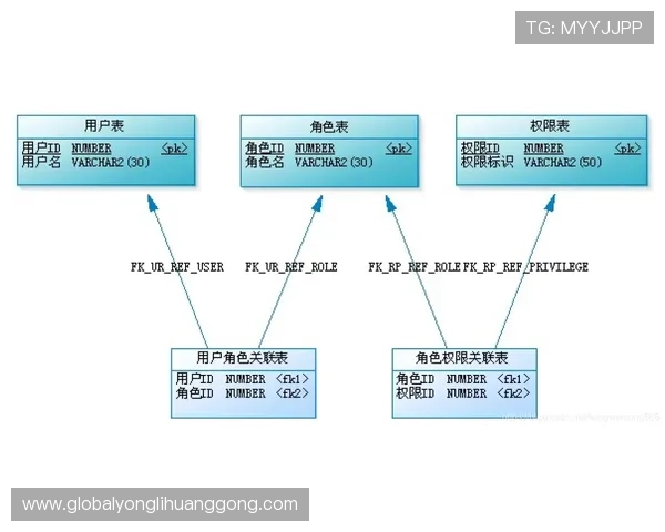 永利国际登录线路用户隐私保护措施与安全防护策略介绍