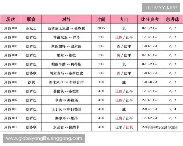 永利足球赛事投注指南详解,帮助玩家科学理财享受足球带来的乐趣与收益 永利足球赛事投注指南详解,帮助玩家科学理财享受足球带来的乐趣与收益